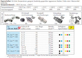 100m PTFE- Schläuche / PFA-Schläuche, TFL-Schlauch, PTFE-Schlauch, alle Größen, alle Farben, Pneumatikschlauch, ROLLENWARE